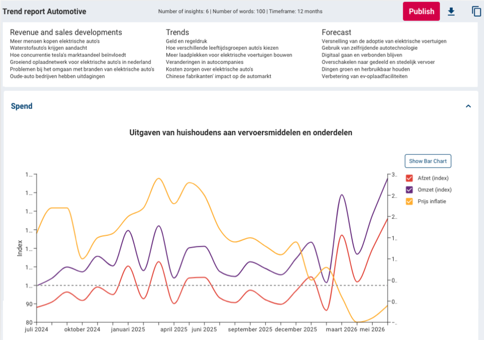 Automated market reports
